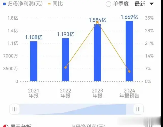 上市四天从188跌到66，红四方成了绿四方，7万股东掉进了茅坑里