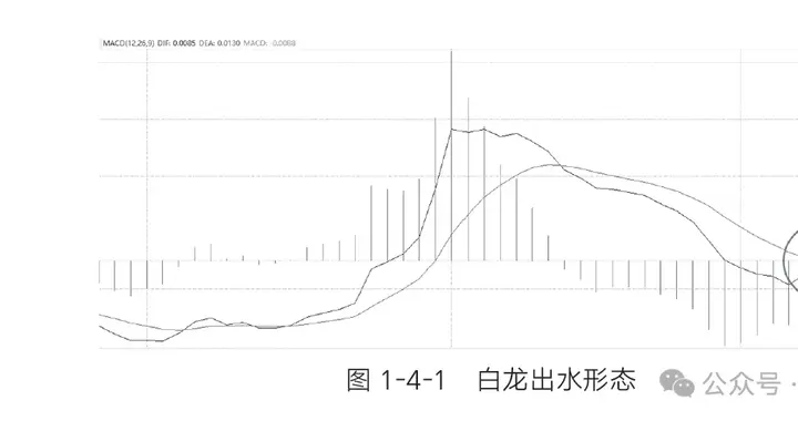 短线交易必学的32招，学过的都说好