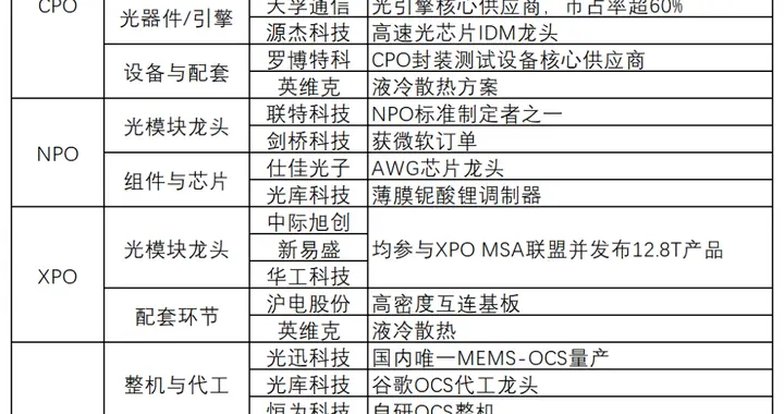 突发利好不断！AI算力，还能走主升浪吗，接下来看什么？（附股）