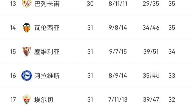 无球不冷：塞维利亚2-1战胜马竞，拿到了