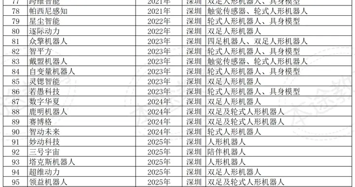 毕业即高薪？读懂这份机器人企业名单，锁定未来十年饭碗！