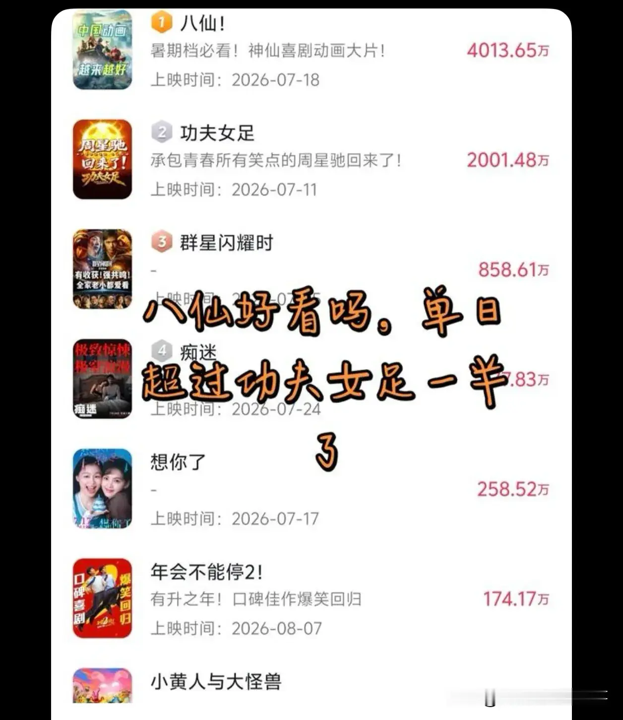 你看看购票的评价，绝大部分都是超级好评，在我心中超越哪吒了，我已经二刷...