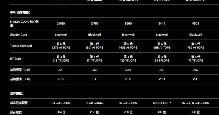 微软Surface Laptop Ultra来了，配英伟达RTX Sp...