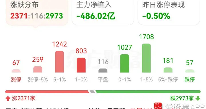 证监会发声了，坚决防止市场大起大落！