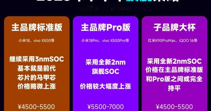 恭喜骁龙8 Elite/天玑9400机主，你们真的“赢麻了”