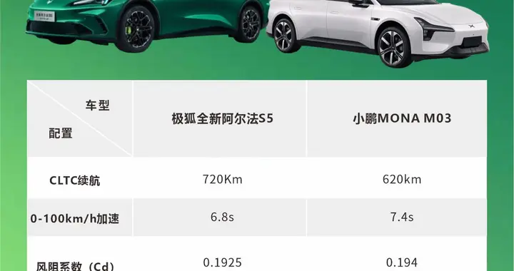 这三款车怎么选？选好车的秘密是什么？