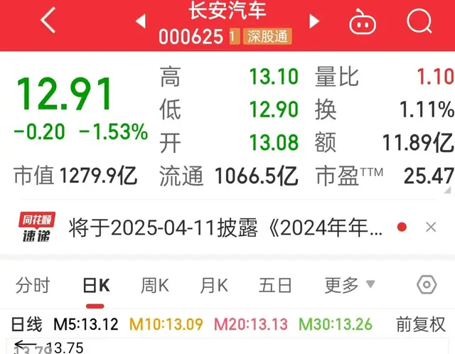 入迷股市，一错再错，亏得心灰意冷，为什么炒股？