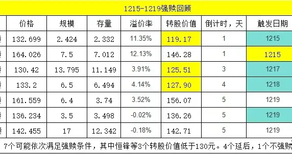 下周强赎前瞻：1222～1226