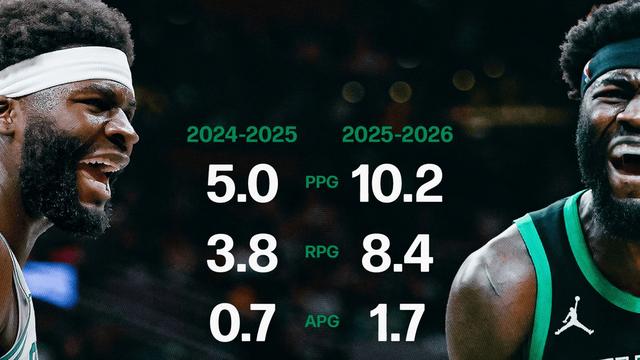 波士顿老炮：数据翻倍！葡萄牙🇵🇹第一