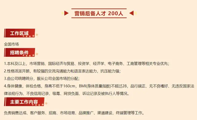 省外收入不到9%！今世缘200人校招暗藏什么困局？