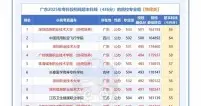 卷到出汁！广东专科未投档先火爆，本科线才能稳公办，真的难搞啊
