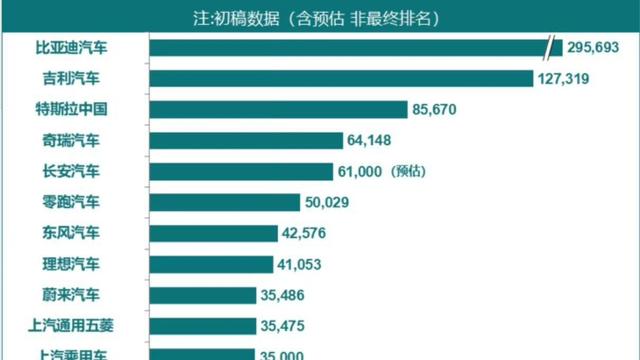 眯眯眼才能看清数据：新能源车3月销量，比