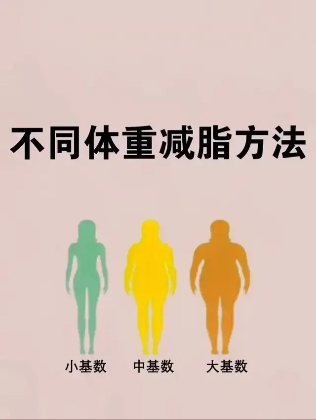 不同体重基数的减肥方法！