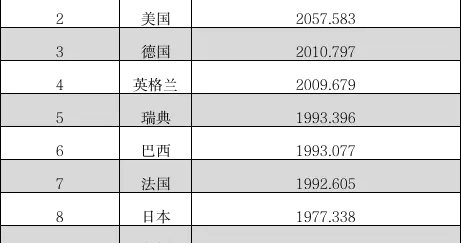 2025年度女足国家队排名公布：中国女足因近期两连败排名下滑一位