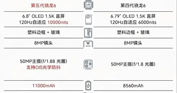 11000mAh+IP69防水！荣耀这两台千元机，一台比一台能“扛”