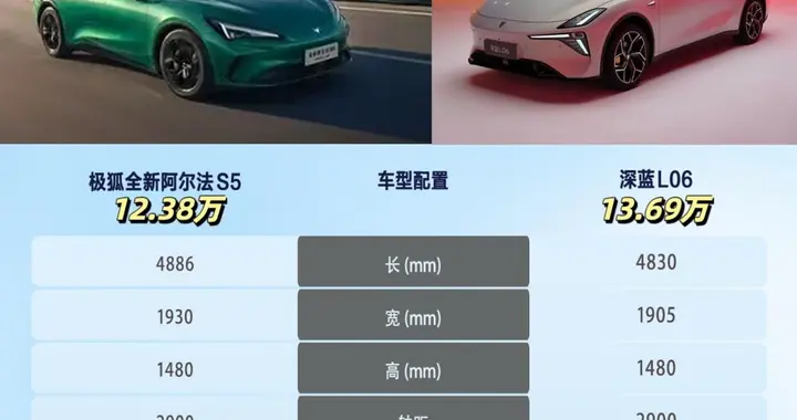 全新阿尔法S5震撼上市新能源市场再掀波澜：与深蓝L06的全面对比