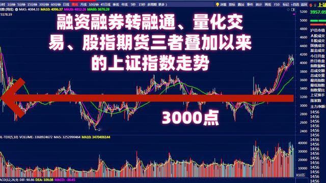 李国魂财经：上交所、深