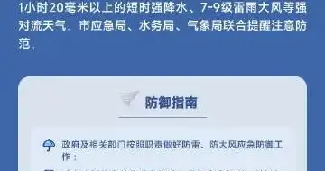 苏州强对流黄色预警发布！高新区、姑苏、园区留意雷电+狂风暴雨
