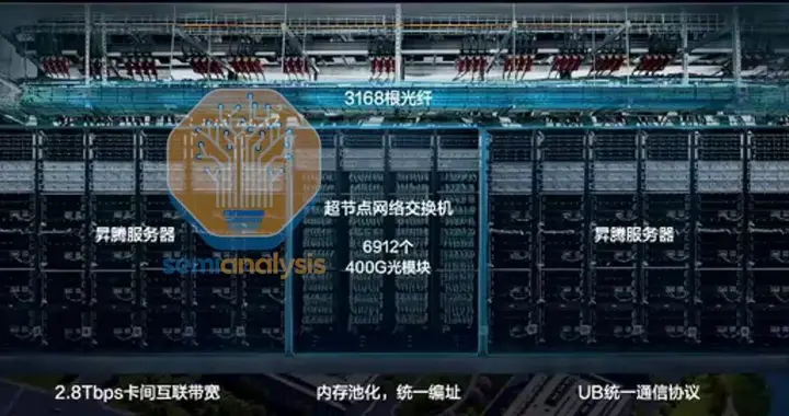 突破！华为芯片传来最新消息：世界上算力最强的“巨物”即将到来