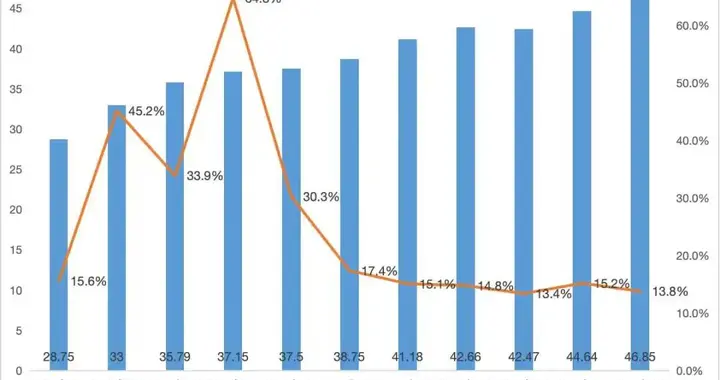 滴滴稳步增长：国内日均订单逼近4000万，海外发展加速