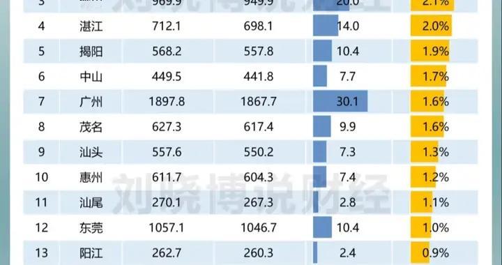 珠海北站撑得起一条城际？18号线南延被质疑，到底值不值得建