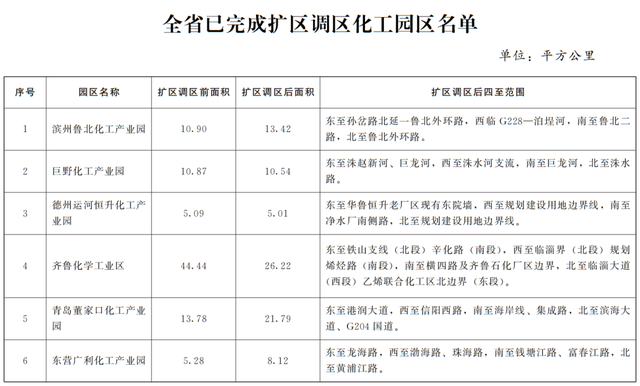 【省政府通告】平度这里已完成扩区调区