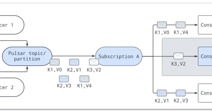 Pulsar特性在AI场景中的使用