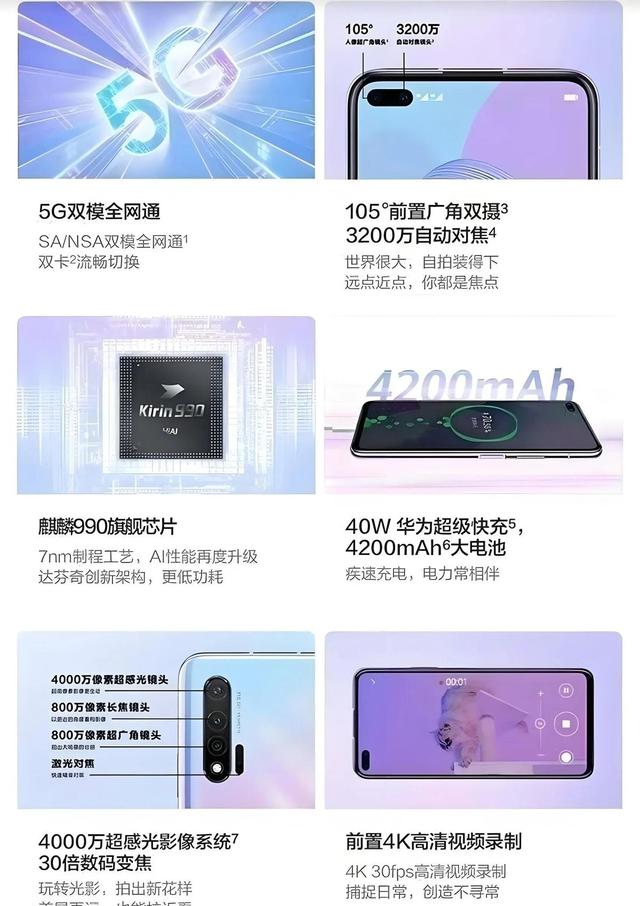 后知后觉，五年前的华为Nova6到底有多恐怖