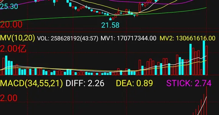 烽火通信涨停背后：3大热门概念共振+3重基本面支撑！