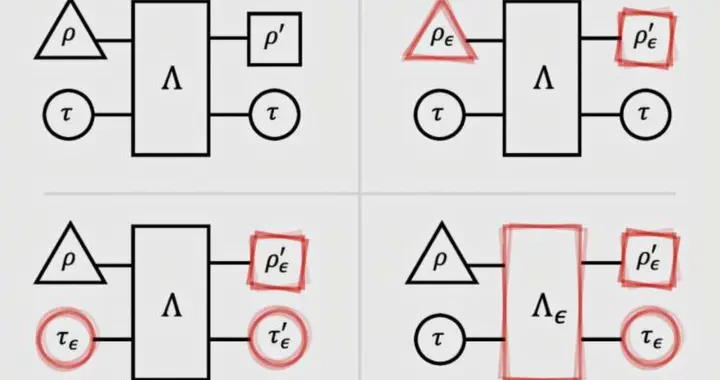 量子催化的“现实法则”：在噪声环境中唯有“催化通道”能幸存