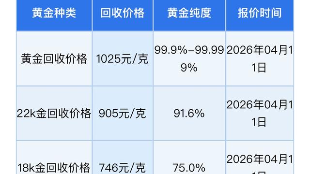 霞光焕彩：今日黄金、白银实时报价！以及黄