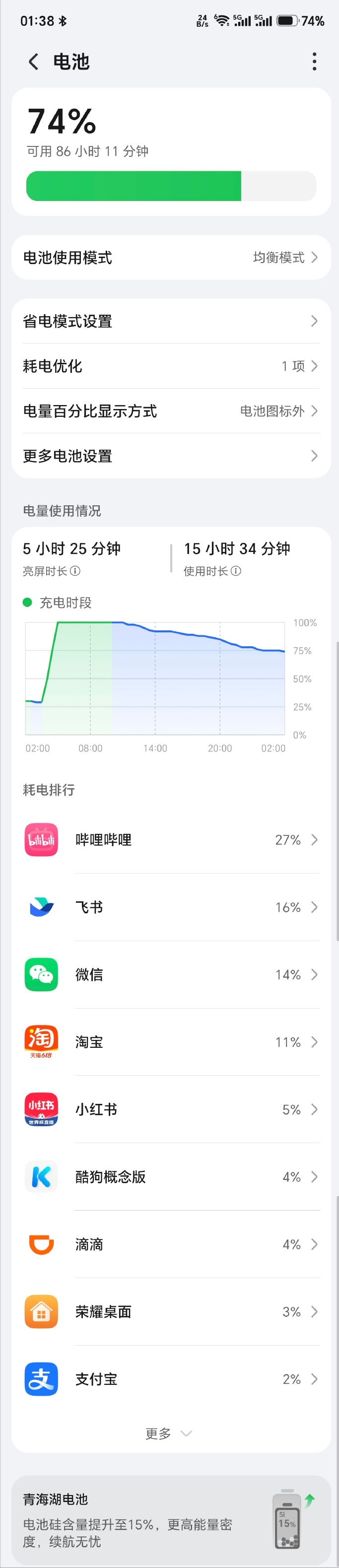 看到有朋友实测了荣耀X80 Pro Max的续航表现，相比数码大V的测...