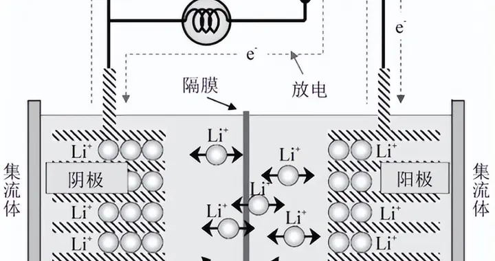 搞懂锂电池失效原因，从材料端延长电池全生命周期