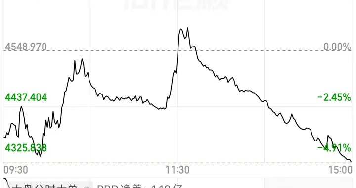 周末别干等！主力悄悄亮出4个信号，11月2日周一盘面有方向