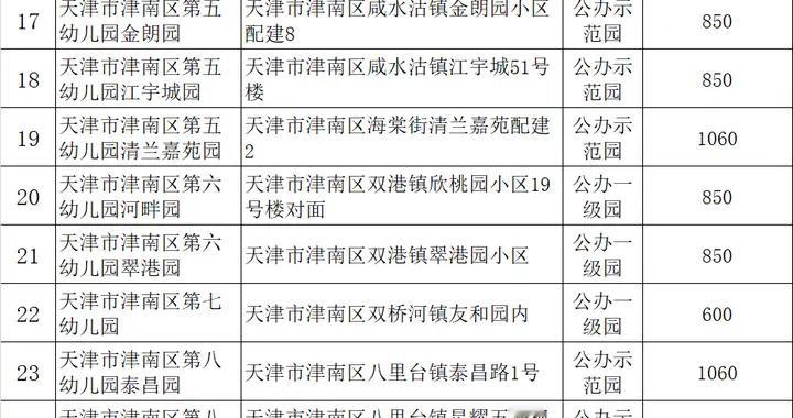 天津津南区学校2026收费标准公布！