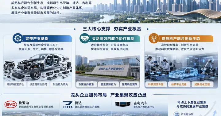 不靠海不沿边，成都凭什么让比亚迪们把“根”留下？