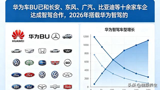 健康养生：华为拿下多家车企智驾订单，博世