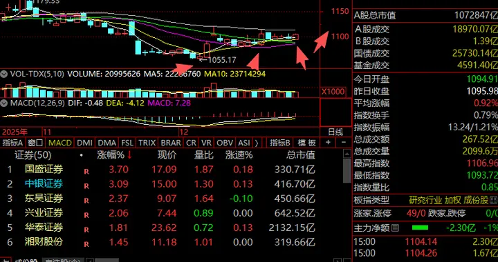 券商，箭在弦上？