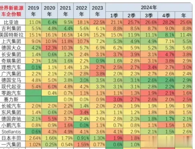 特斯拉自2015年以来首次交付量下滑，去年只交付179万辆。