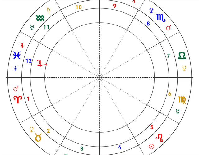 星星组合之木星双鱼座