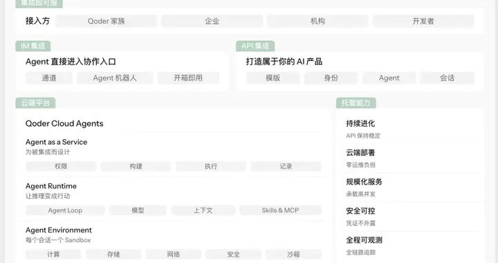 Agent 的经济账，不能只算 Token ——阿里用 Qoder Cloud Agents 给出答