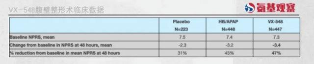 止疼药革命，还需要保险公司掏钱