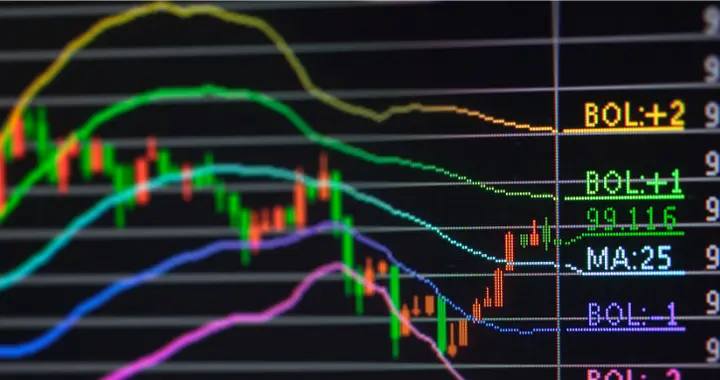 影线的实战技巧：90%的人都用错了