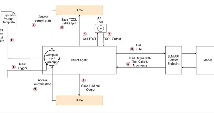 从提示词到生产环境上线：智能体开发指南