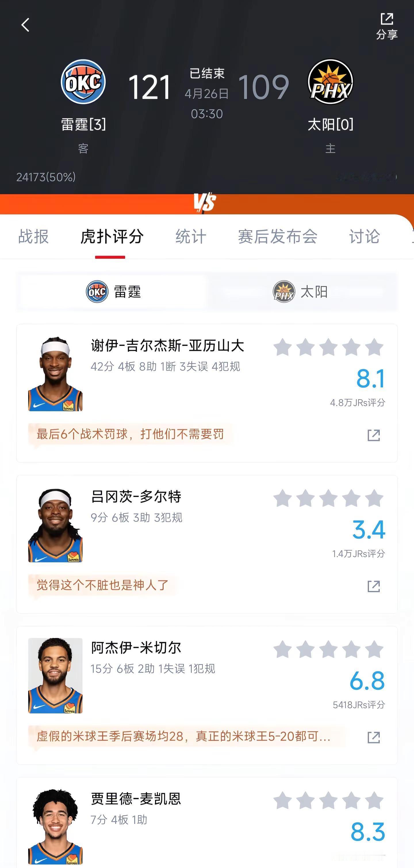 雷霆也3:0了，湖人是否有机会掀翻雷霆？