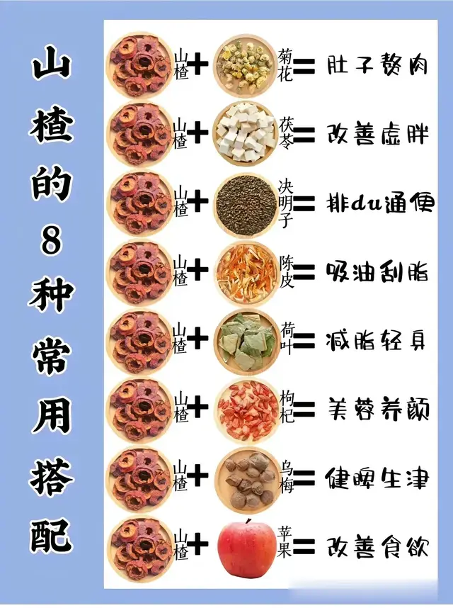 山楂的8种常用搭配组合