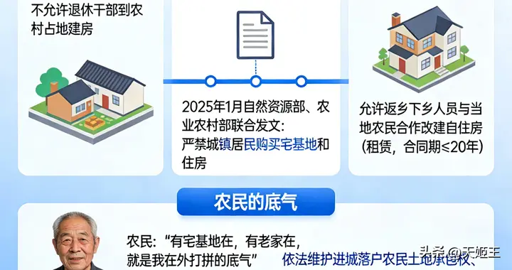 严堵“下乡炒房”！中央一号文件紧盯违规购买农房宅基地