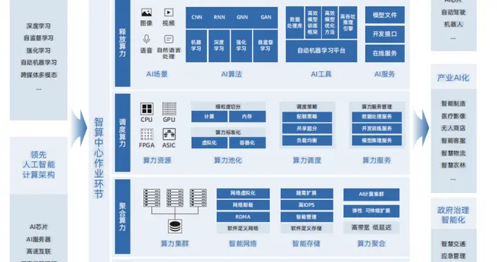 智算中心的样本：从机架到电源的系统协同