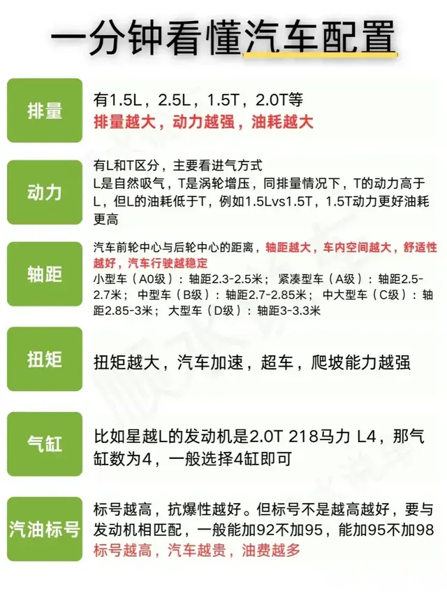 买车如何选配置，带你一分钟看懂汽车配置！