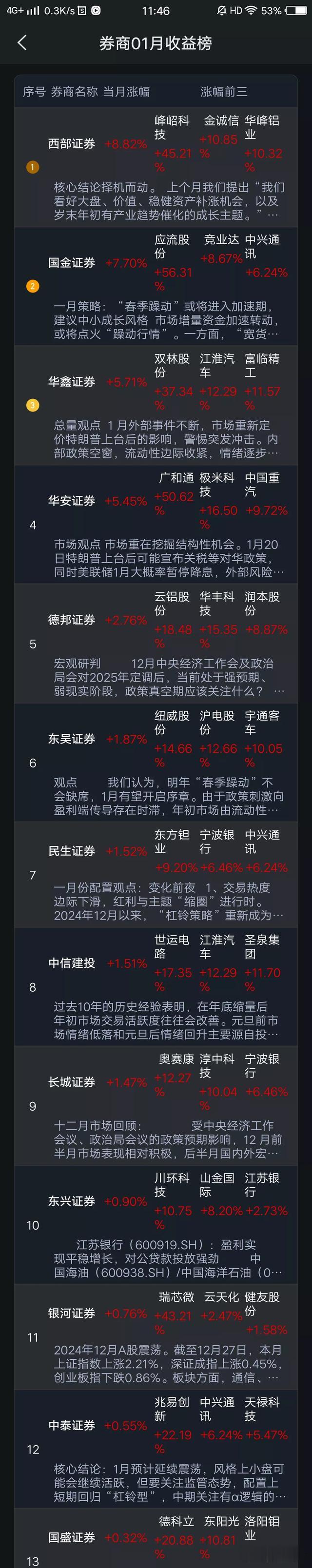 确认退市却大胆买入1300万股，36个跌停一夜返贫？